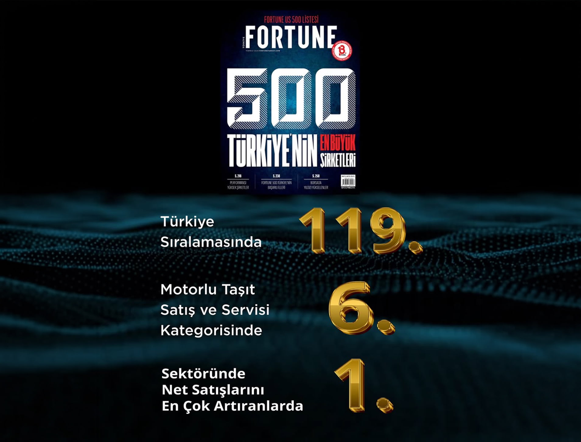 Avek Otomotiv, Türkiye’nin Kendi Sektöründe Lider Markalarından Biri Olmaya Devam Ediyor!
